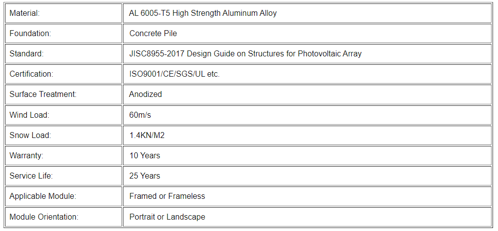 Ground Solar Rack's Parameters Ground Solar Rack's Parameters